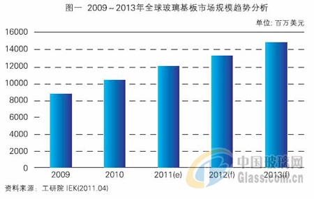 玻璃網(wǎng)新聞圖片