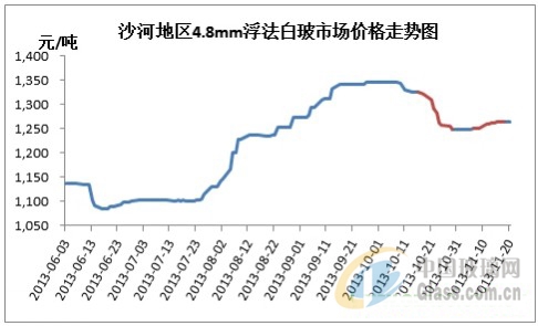 玻璃網新聞圖片