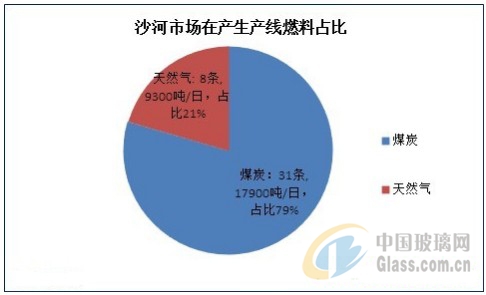 玻璃網新聞圖片